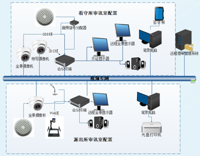 遠程提審3.png